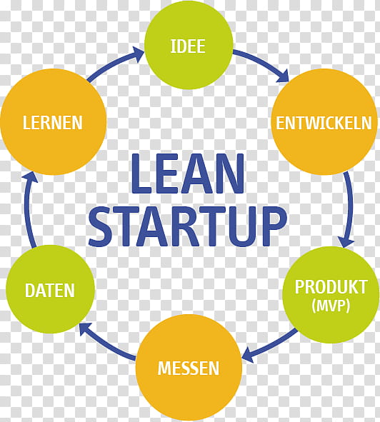 Lean Startup Yellow, Lean Manufacturing, Startup Company, Minimum Viable Product, Business, Online Advertising, Logo, Lead Generation transparent background PNG clipart