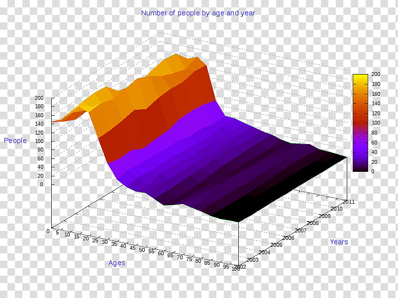 Pie, Chart, Pie Chart, Diagram, Anychart, Radar Chart, Line Chart, Bar Chart transparent background PNG clipart