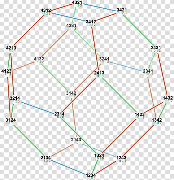 Permutohedron Line, Octahedron, Vertex, Truncated Octahedron, Polytope, Permutation, Factorial, Symmetric Group transparent background PNG clipart