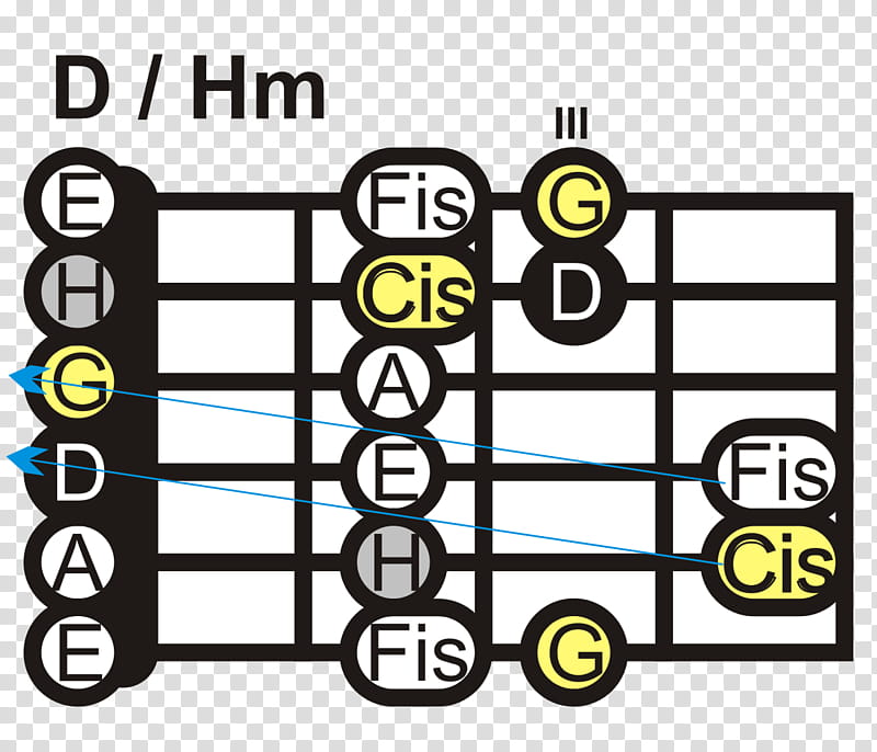 Guitar, Major Scale, Ionian Mode, Lydian Mode, Mixolydian Mode, Text, Interval, Logo transparent background PNG clipart