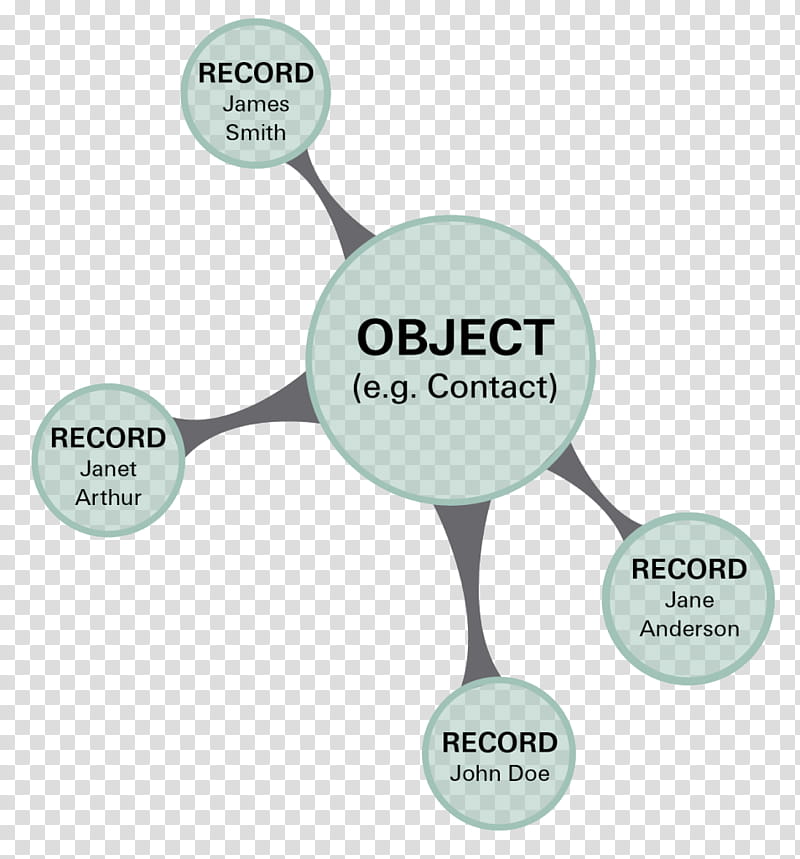 Object Hierarchy Text, Steelbrick Holdings Inc, Entity, Diagram, Communication transparent background PNG clipart