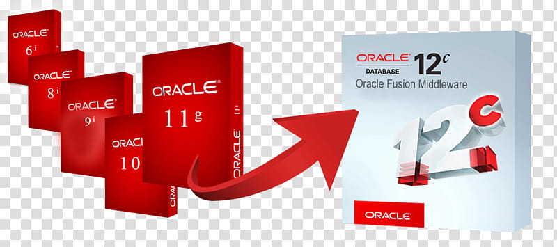 Sql Logo, Oracle Forms, Oracle Fusion Middleware, Plsql, Legacy System, Computer Programming, Text transparent background PNG clipart