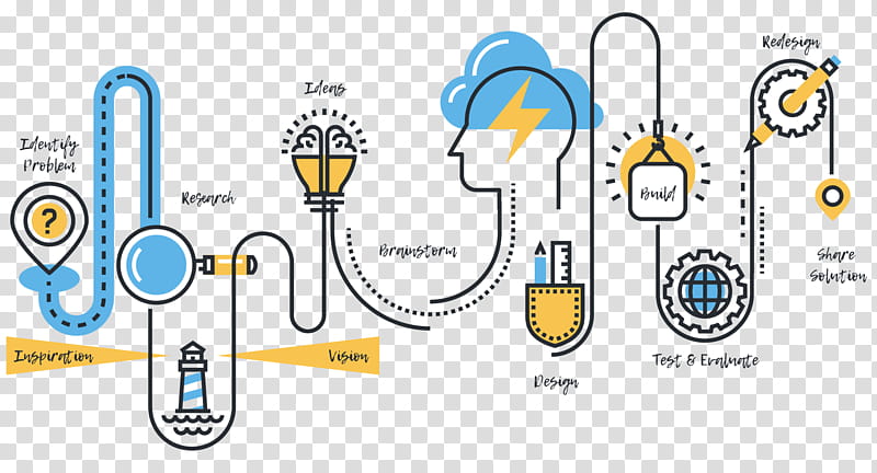 Creativity Text, Infographic, Flat Design, Business Process, Technology, Line, Area, Organization transparent background PNG clipart