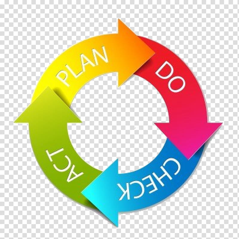 Circle Design, Pdca, Isots 16949, Quality, ISO 9000, Project, Business, Management transparent background PNG clipart