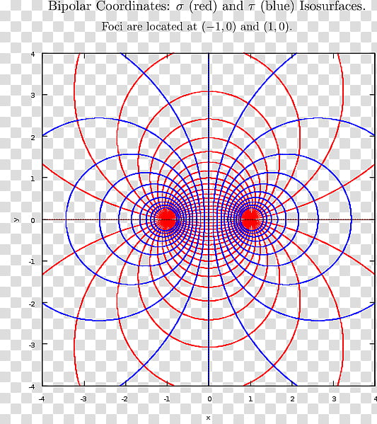 Cartoon Plane, Bipolar Coordinates, Coordinate System, Orthogonal