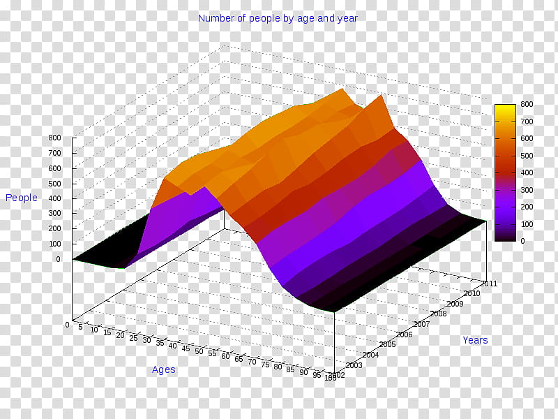 Pie, Diagram, Chart, Threedimensional Space, Pie Chart, 3D Computer Graphics, Line, Stereoscopy transparent background PNG clipart