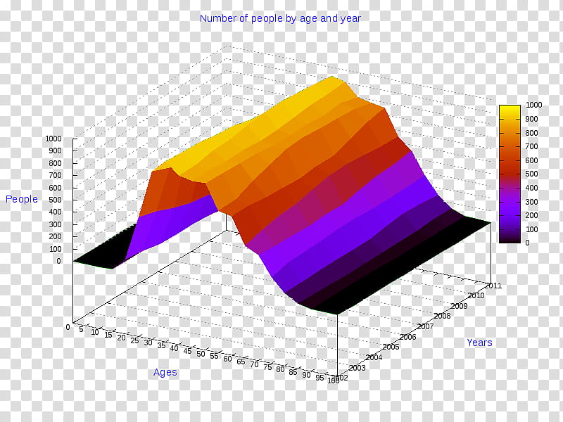 Pie, Chart, Pie Chart, Line Chart, Anychart, Diagram, Radar Chart, Bar Chart transparent background PNG clipart