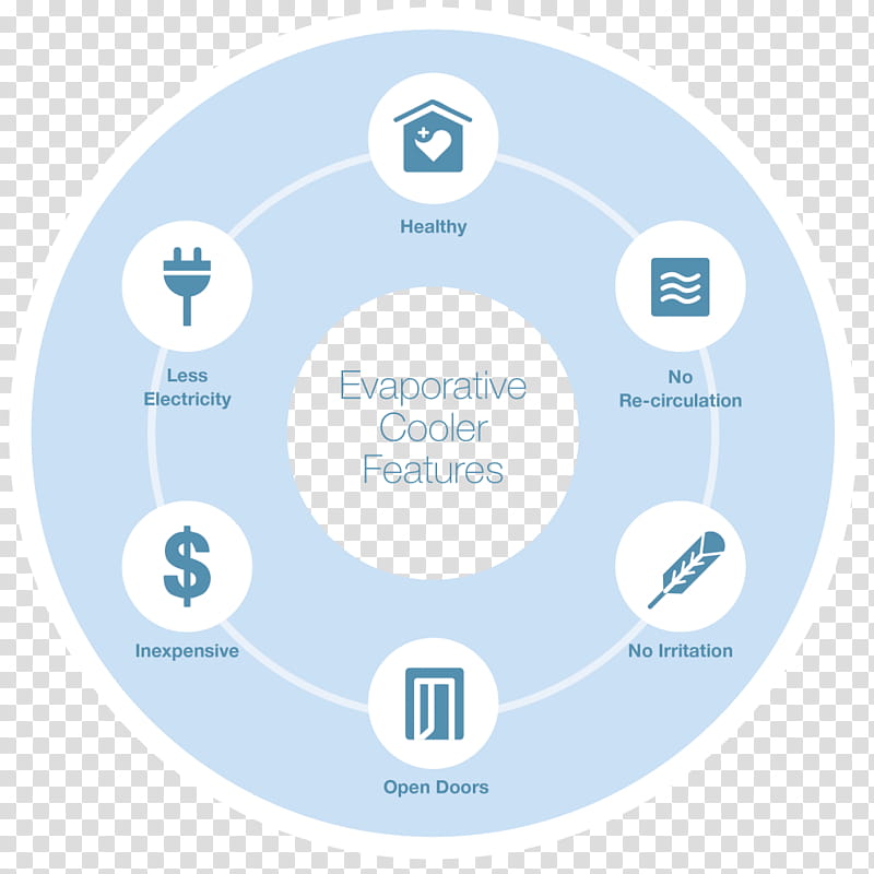 Evaporative Coolers Text, Evaporative Cooling, HVAC, Brivis Australia, Refrigeration, Central Heating, Gas, Heater transparent background PNG clipart
