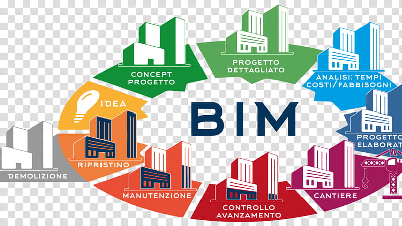 World Logo, Building Information Modeling, Architect, Computeraided Design, Technical Drawing, Construction, Archicad, Information Management transparent background PNG clipart