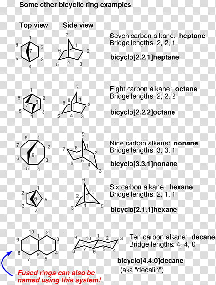 Chemistry, Bicyclic Molecule, Bridged Compounds, Ring, Alkane, Chemical Compound, Hydrocarbon, Heterocyclic Compound transparent background PNG clipart
