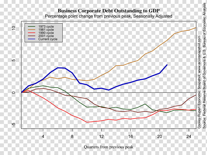 Annual Gross Domestic Product and real GDP in the United States from