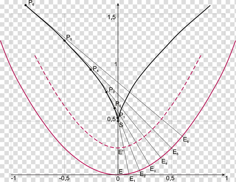 Cartoon Plane, Involute, Line, Curve, Parabola, Geometry, Mathematics, Semicubical Parabola transparent background PNG clipart