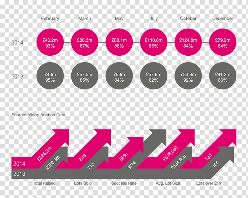 Pink, Fraction, Mathematics, Quality, Packaging And Labeling, Price, Logistics, Sales transparent background PNG clipart