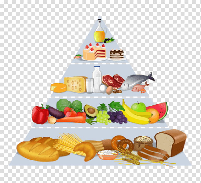 Junk Food, Basic Needs, Healthy Diet, Eating, Food Pyramid, Healthy Eating Pyramid, Vegetable, Ketogenic Diet transparent background PNG clipart