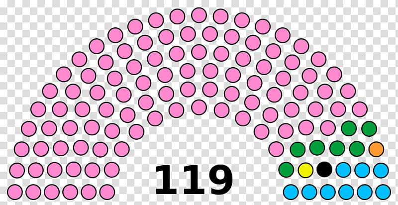 India, Parliament, Legislature, Parliament Of Pakistan, Member Of Parliament, Election, Politics, Legislative Session transparent background PNG clipart