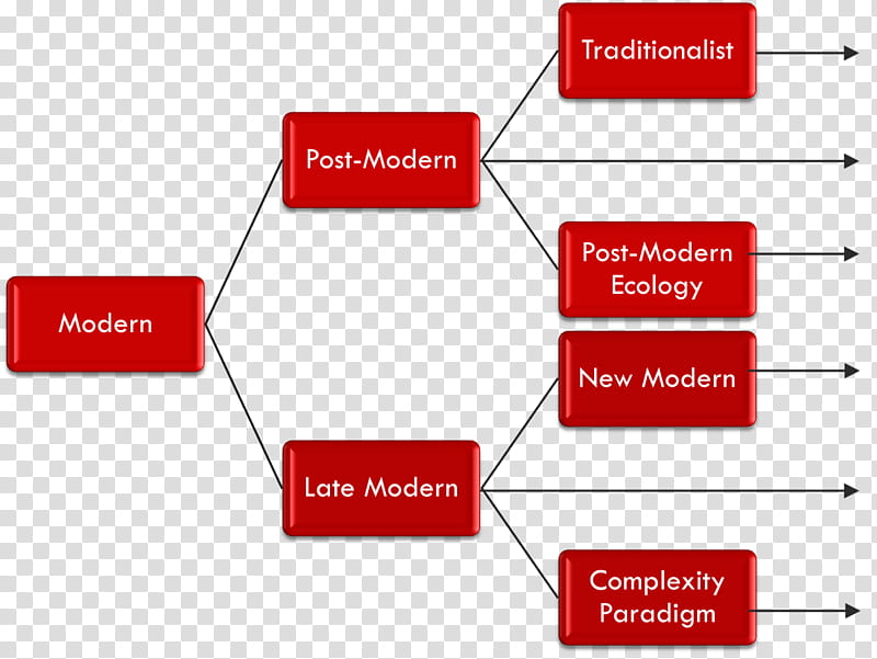 Red, Postmodernism, Postmodern Architecture, Modernity, Postmodernity, Diagram, Architectural Theory, Traditionalist Conservatism transparent background PNG clipart