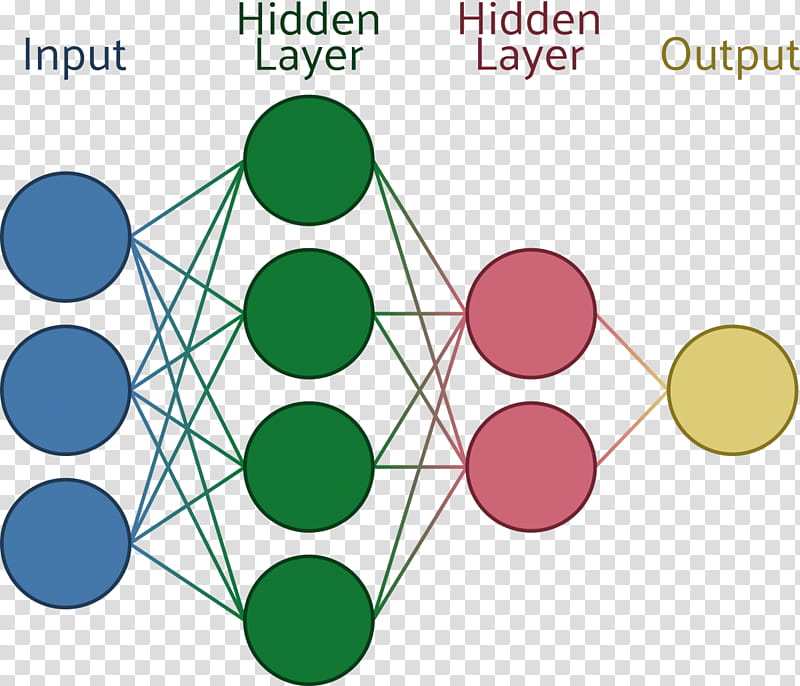 Green Circle, Tensorflow, Artificial Neural Network, Keras, Recurrent Neural Network, Machine Learning, Python, Language Model transparent background PNG clipart