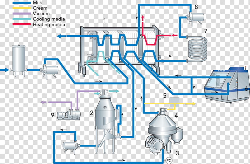 Ice Cream, Milk, Deaerator, Dairy Products, Pasteurization, Dairy Processing Handbook, Food, Water transparent background PNG clipart