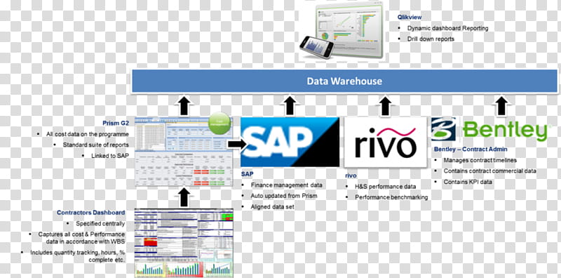 Business, Logo, Governance, Decisionmaking, Project, Crossrail, Cost, Text transparent background PNG clipart