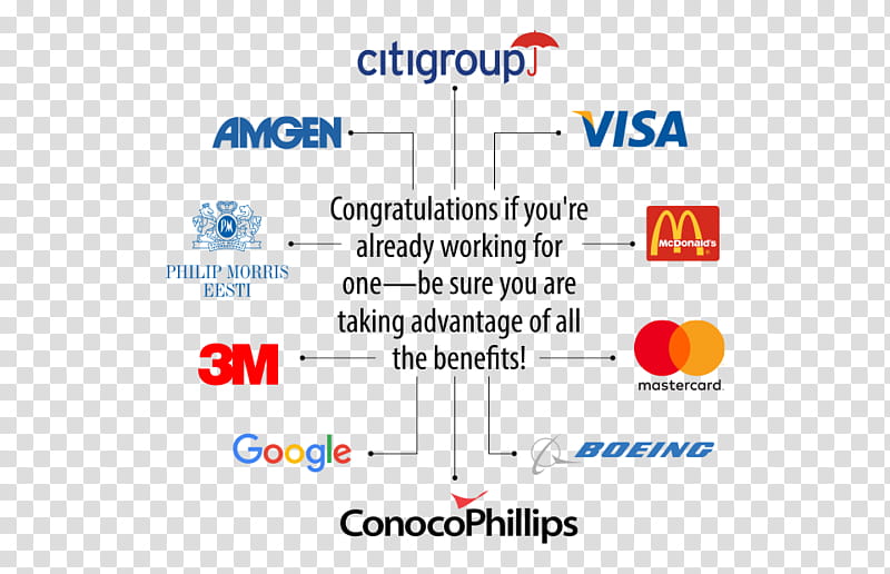 Logo Text, Angle, Point, Document, Citigroup, Conocophillips, Visa, Citibank transparent background PNG clipart