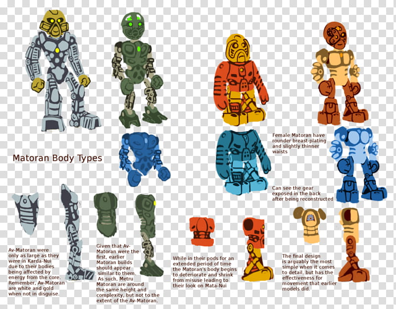 Bionicle Heroes Toy, Toa, Matoran, Mata Nui, Lego Group, Metru Nui, Locations In The Bionicle Saga, Kanohi transparent background PNG clipart