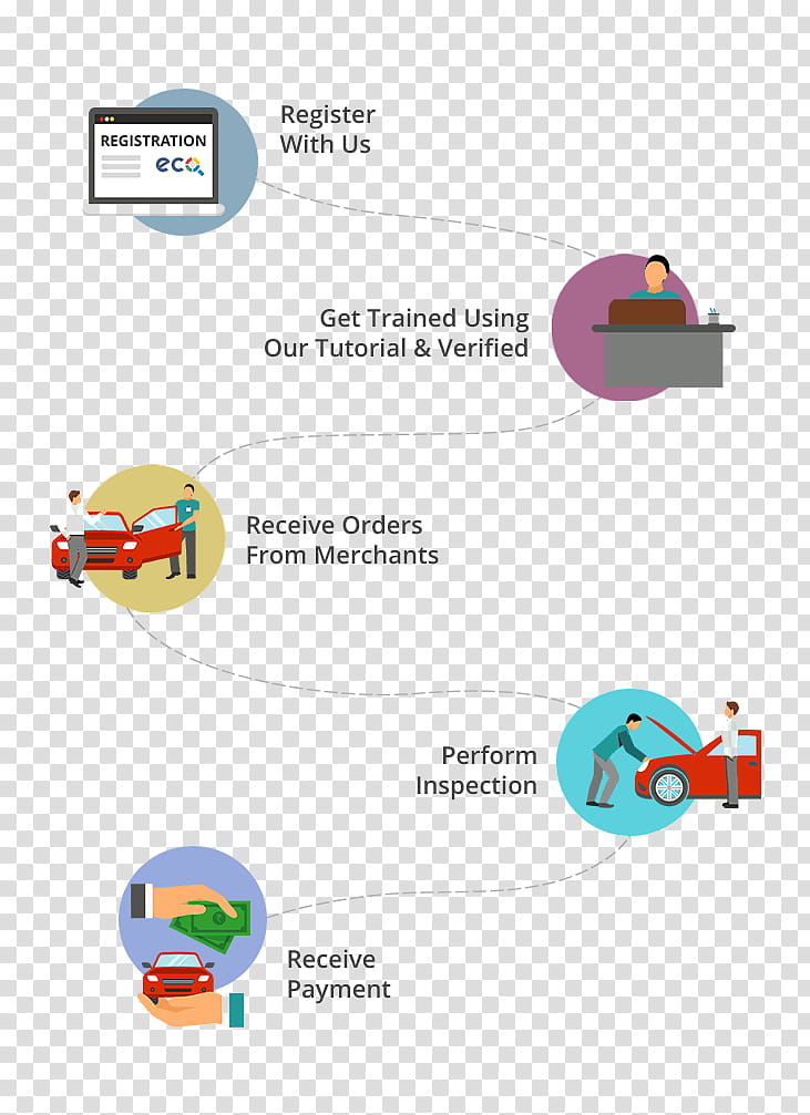 Inspection Text, Diagram, Car, Process Flow Diagram, Flowchart, Motorcycle, Bajaj Discover, Vehicle Inspection transparent background PNG clipart