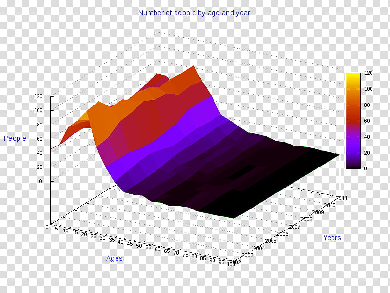 Pie, Diagram, Pie Chart, Bar Chart, Threedimensional Space, Statistics, Computer Graphics, 3D Computer Graphics transparent background PNG clipart