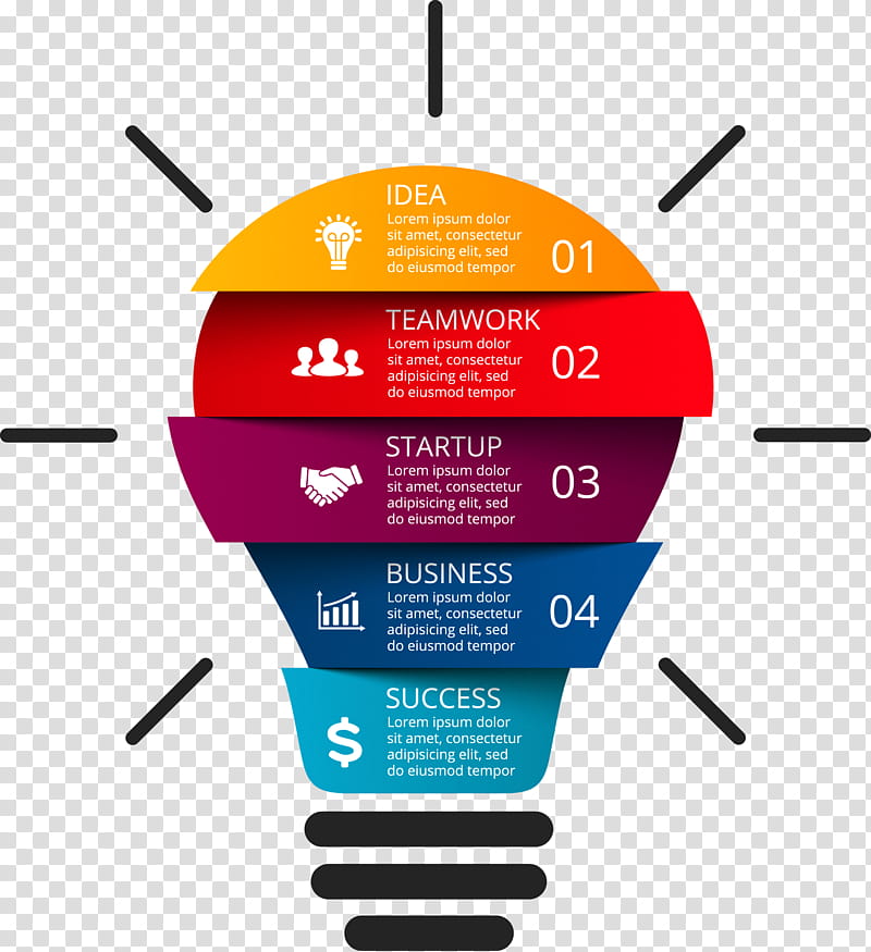 Business, Entrepreneurship, Infographic, Organization, Marketing, Goal, Innovation, Creativity transparent background PNG clipart