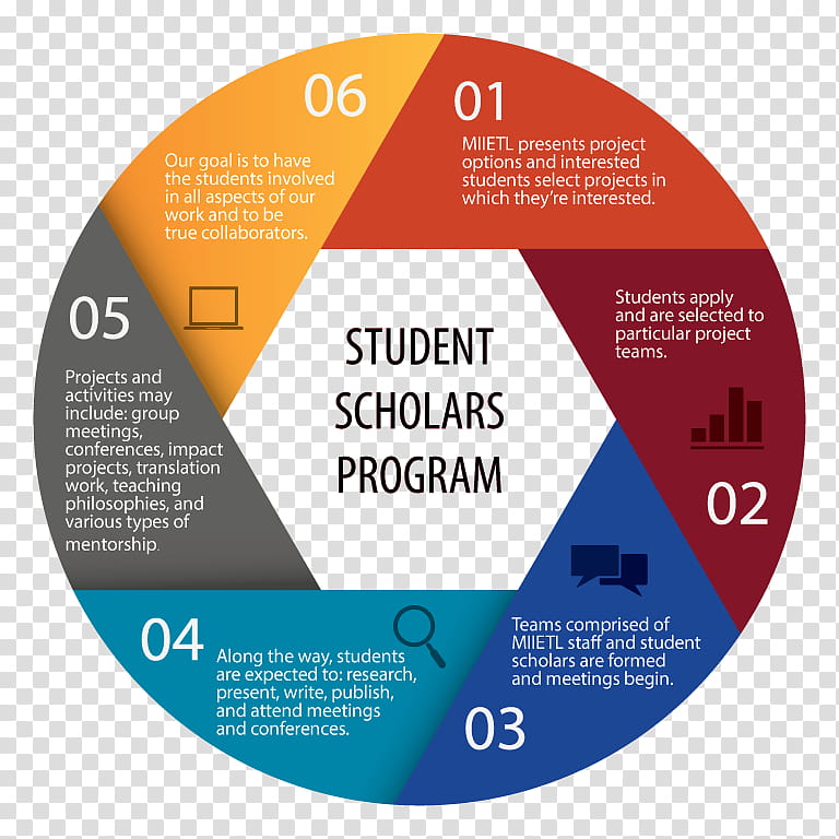 Student, Institute, Orange Sa, Text, Diagram, Label transparent background PNG clipart