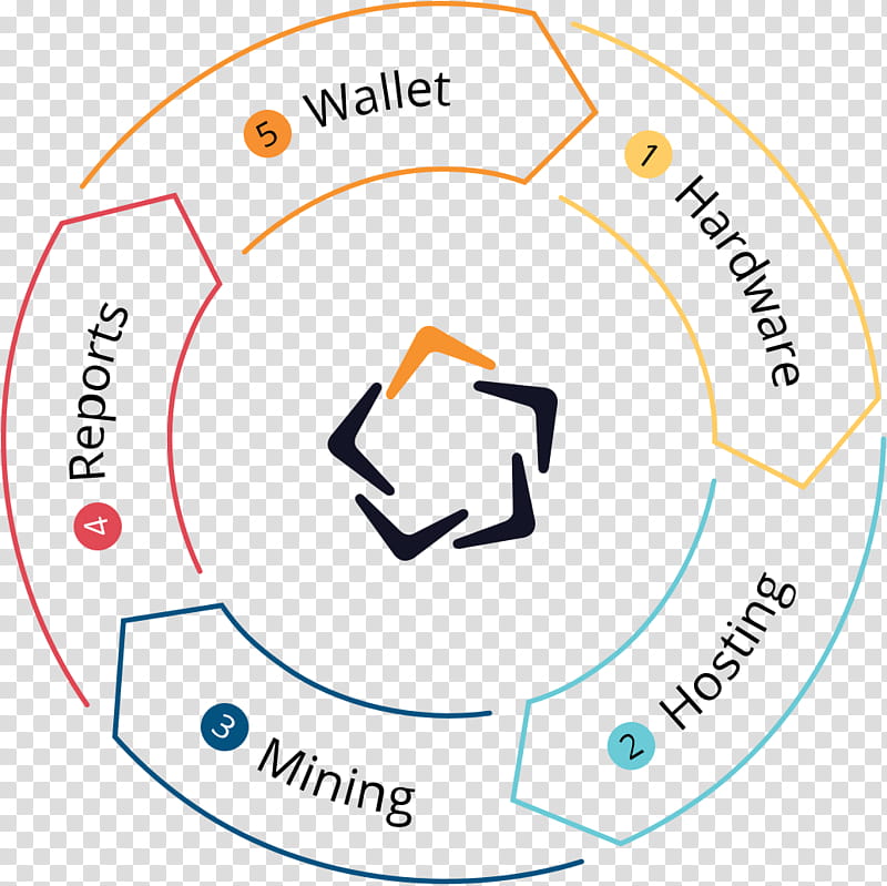 Lightening Diagram, Wallet, Organization, Coin, Cryptocurrency Wallet, Shopee, Serum, Circle transparent background PNG clipart