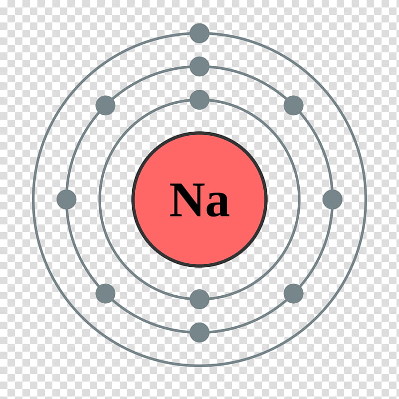 Chemistry, Electron Configuration, Electron Shell, Sodium, Atom, Periodic Table, Bohr Model, Chemical Element transparent background PNG clipart