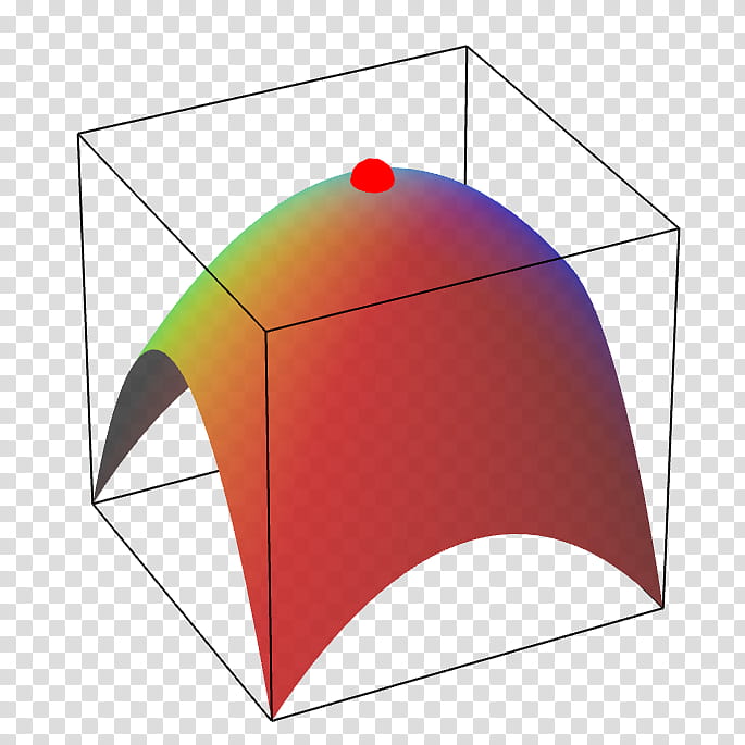 Gradient, Line, Paraboloid, Graph Of A Function, Level Set, Maxima And Minima, Curve, Point transparent background PNG clipart