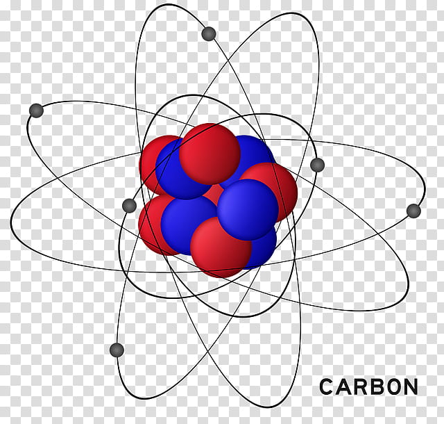 Chemistry Molecule Atom Carbon Chemical Compound Molecular Model Chemical Element Organic Chemistry Transparent Background Png Clipart Hiclipart
