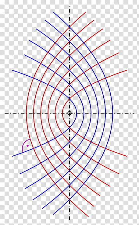 Plane, Paper, Graph Paper, Polar Coordinate System, Graph Of A Function, Cartesian Coordinate System, Radian, Mathematics transparent background PNG clipart