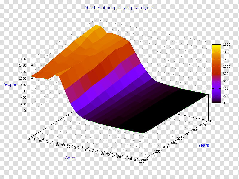 3d Circle, Pie Chart, Threedimensional Space, Diagram, Line Chart, 3D Computer Graphics, Radar Chart, Circle Graph transparent background PNG clipart