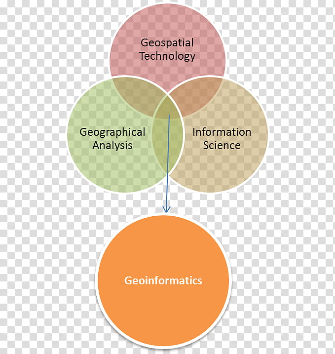 Science, Geoinformatics, Geomatics, Definition, Technology, Logo, Concept, Meaning transparent background PNG clipart