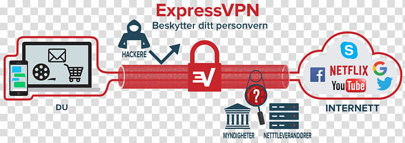 Internet Logo, Virtual Private Network, Expressvpn, Vpn Blocking, Encryption, Tunneling Protocol, Router, Computer Network transparent background PNG clipart