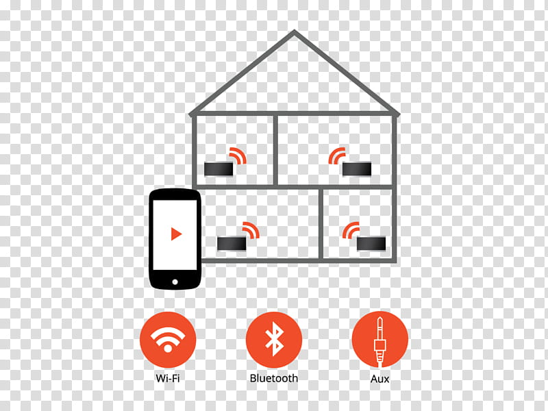 Wifi Logo, Apartment, Ventilation, Interior Design Services, Bed, System, Text, Diagram transparent background PNG clipart