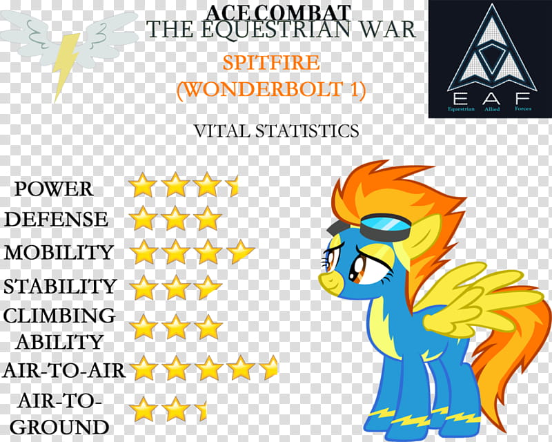 Ace Combat: The Equestrian War, Spitfire, My Little Pony illustration with text overlay transparent background PNG clipart