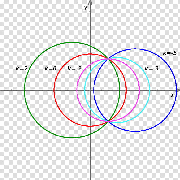 Cartoon Plane, Circle, Point, Faisceau De Cercles, Line, Centre, Faisceau De Droites, Equation transparent background PNG clipart