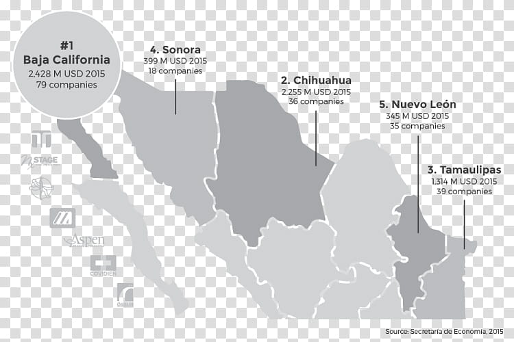 Mexico City, Industry, Logistics, Map, Production, Medical Device, Market, Consumption transparent background PNG clipart