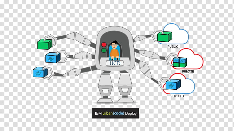 Vmware Logo, Software Deployment, Docker, Urbancode, Robot, Cloud Computing, Automation, Ibm transparent background PNG clipart