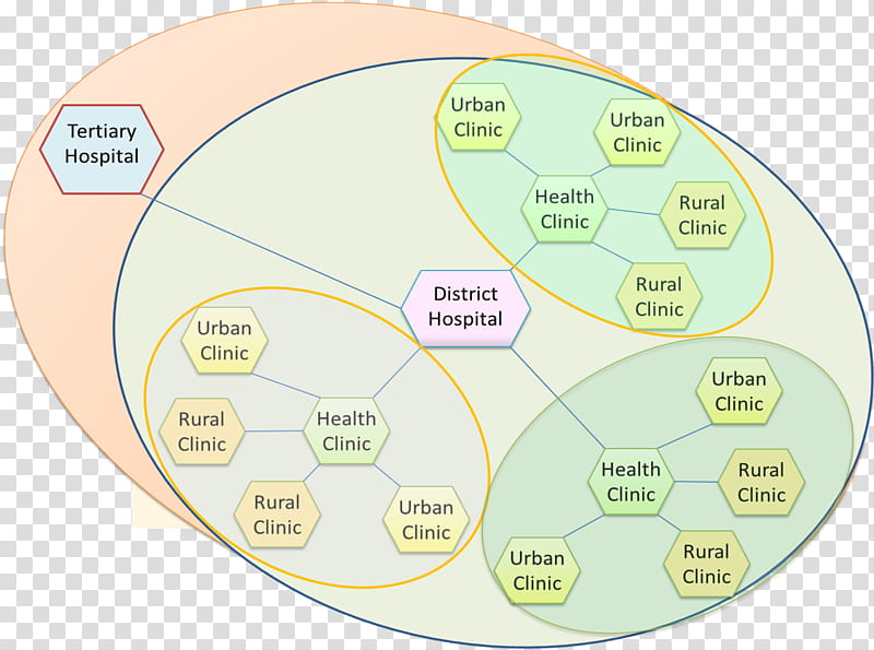 Patient, Health Care, Health Marketing, Community Health, Nursing Home, Health Information Exchange, Diagram, Dentistry transparent background PNG clipart