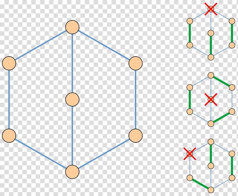 Friendship, Graph, Factorcritical Graph, Graph Theory, Matching, Vertex, Mathematics, Friendship Graph transparent background PNG clipart