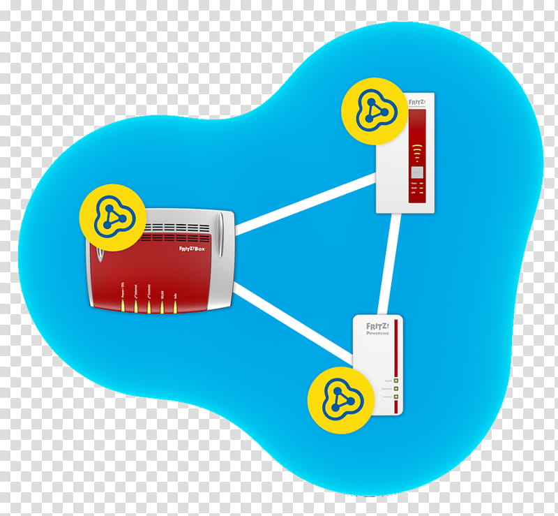 Network, Fritzbox, Mesh Networking, Avm Gmbh, Meshwlan, Router, Wireless LAN, Wireless Repeater, DSL Modem, Powerline Communication transparent background PNG clipart