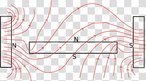 Magnetic Field White, Field Line, Line Of Force, Horseshoe Magnet, Electromagnetism, Magnets Magnetism, Field Magnet, Refrigerator Magnets transparent background PNG clipart thumbnail