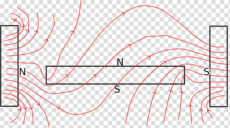 Magnetic Field White, Field Line, Line Of Force, Horseshoe Magnet, Electromagnetism, Magnets Magnetism, Field Magnet, Refrigerator Magnets transparent background PNG clipart