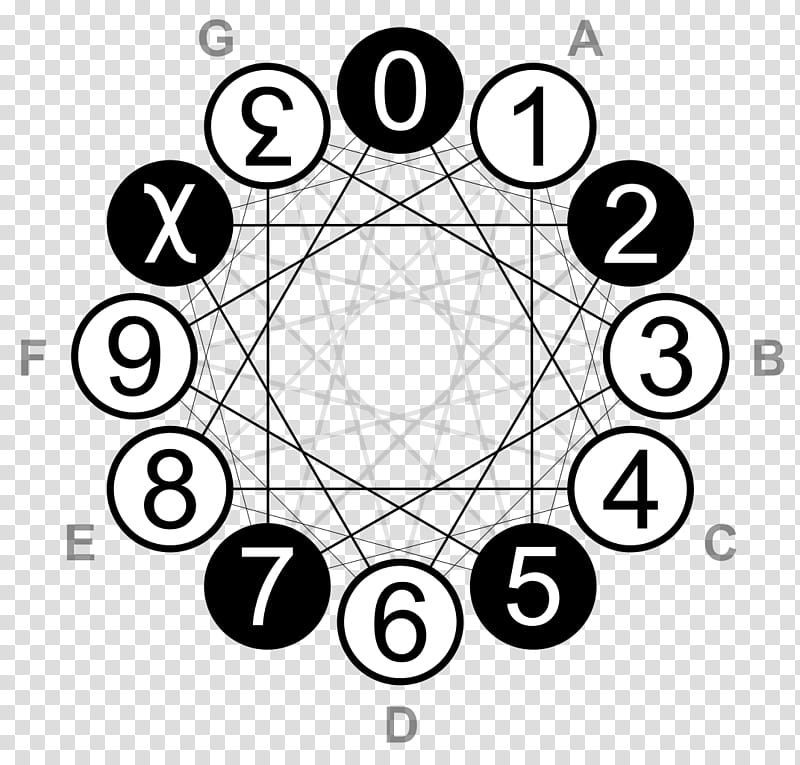 Circle Design, Duodecimal, Numeral System, Number, Positional Numeral System, Numerical Digit, Radix, Diagram transparent background PNG clipart