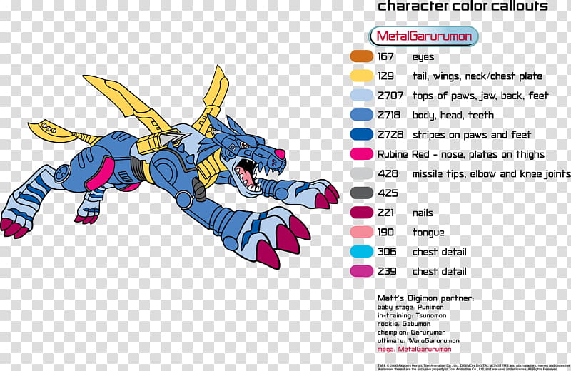 Color, Tunomon, Garurumon, Gabumon, Metalgarurumon, Raster Graphics, Digimon, Filename transparent background PNG clipart