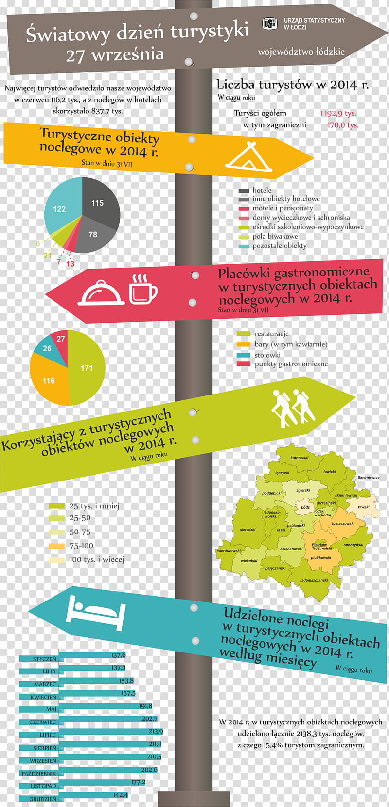 Graphic, Infographic, World Statistics Day, Text, October 20, Notetaking, Central Statistical Office Of Poland, Line transparent background PNG clipart